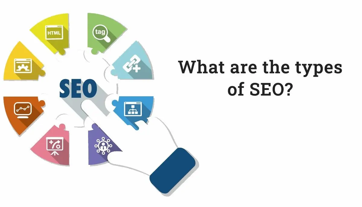 Core Types of Search Engine Optimization: On-Page, Off-Page, Technical, and Local SEO - Digital Prayag